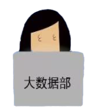 大数据技术与分析部